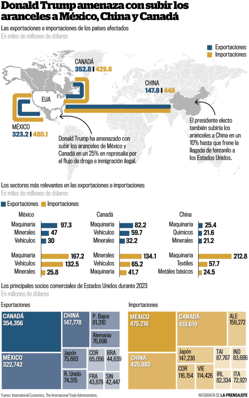 Las cifras del comercio.